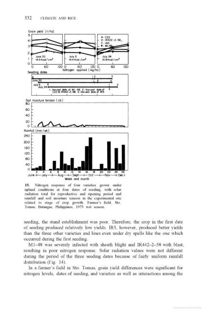 Vergara - 1976 - Physiological and morphological adaptability of ri