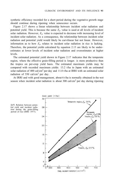 Yoshida - 1981 - Fundamentals of Rice Crop Science