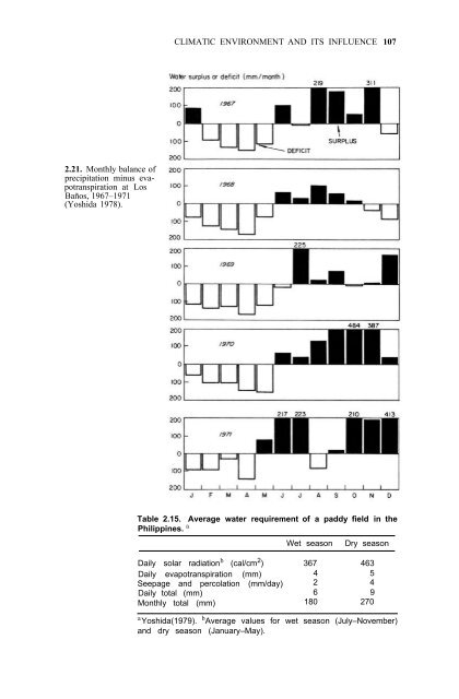 Yoshida - 1981 - Fundamentals of Rice Crop Science