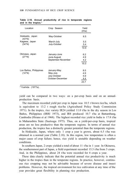 Yoshida - 1981 - Fundamentals of Rice Crop Science