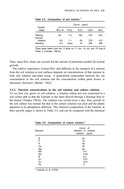 Yoshida - 1981 - Fundamentals of Rice Crop Science