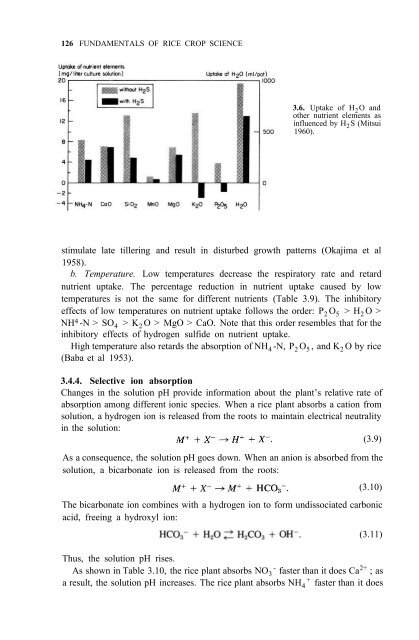 Yoshida - 1981 - Fundamentals of Rice Crop Science