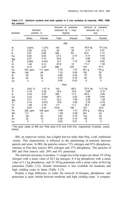 Yoshida - 1981 - Fundamentals of Rice Crop Science