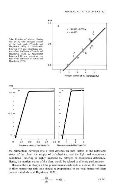 Yoshida - 1981 - Fundamentals of Rice Crop Science