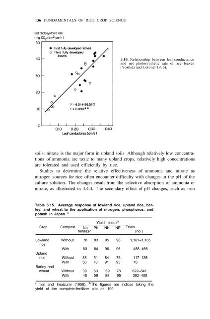 Yoshida - 1981 - Fundamentals of Rice Crop Science