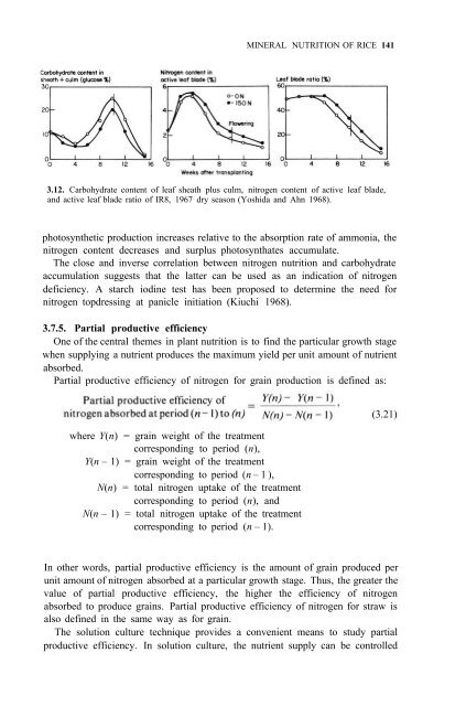 Yoshida - 1981 - Fundamentals of Rice Crop Science