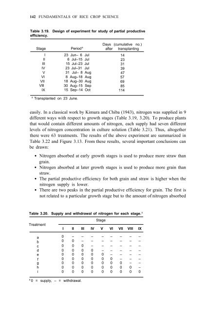 Yoshida - 1981 - Fundamentals of Rice Crop Science