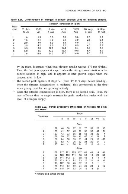 Yoshida - 1981 - Fundamentals of Rice Crop Science