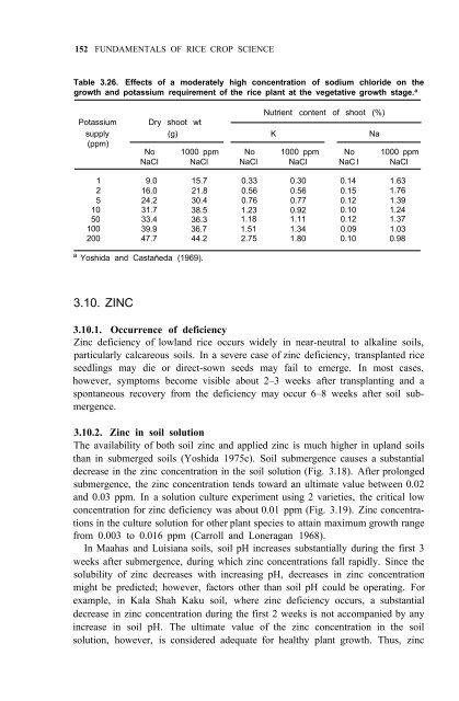 Yoshida - 1981 - Fundamentals of Rice Crop Science