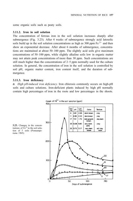 Yoshida - 1981 - Fundamentals of Rice Crop Science