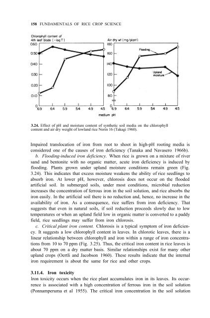 Yoshida - 1981 - Fundamentals of Rice Crop Science