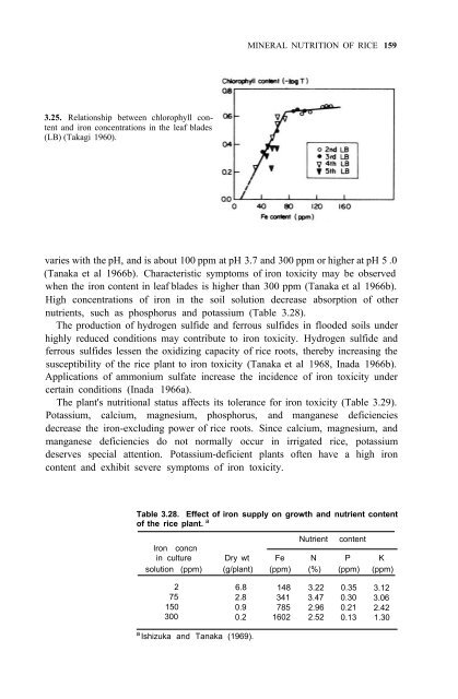 Yoshida - 1981 - Fundamentals of Rice Crop Science