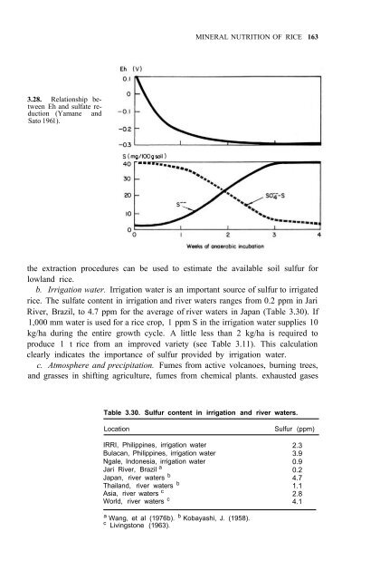 Yoshida - 1981 - Fundamentals of Rice Crop Science