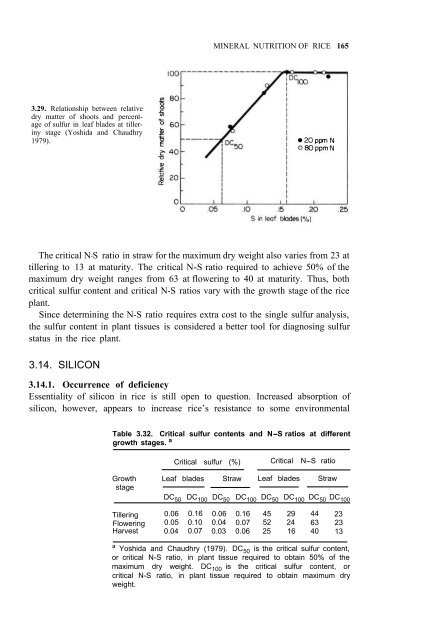 Yoshida - 1981 - Fundamentals of Rice Crop Science