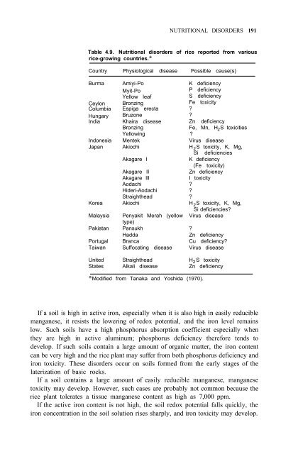 Yoshida - 1981 - Fundamentals of Rice Crop Science