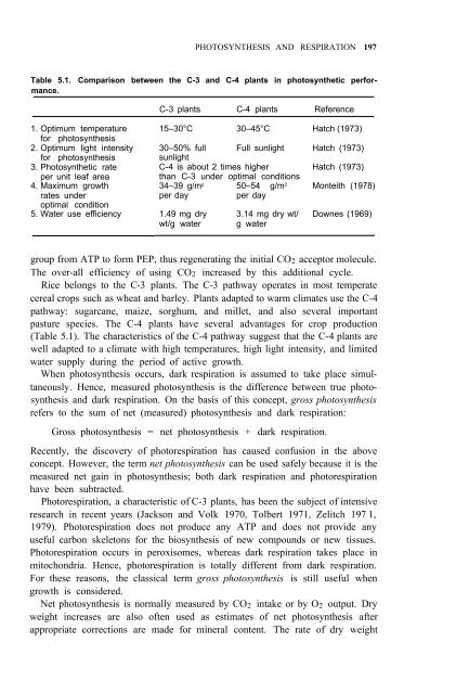 Yoshida - 1981 - Fundamentals of Rice Crop Science