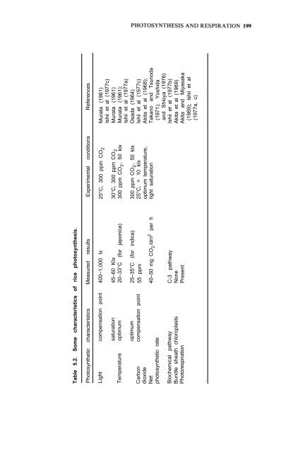 Yoshida - 1981 - Fundamentals of Rice Crop Science