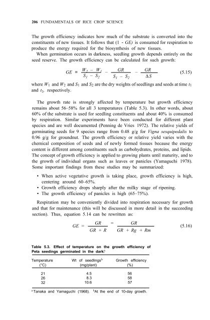 Yoshida - 1981 - Fundamentals of Rice Crop Science