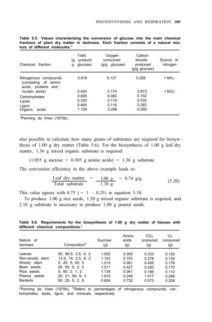 Yoshida - 1981 - Fundamentals of Rice Crop Science