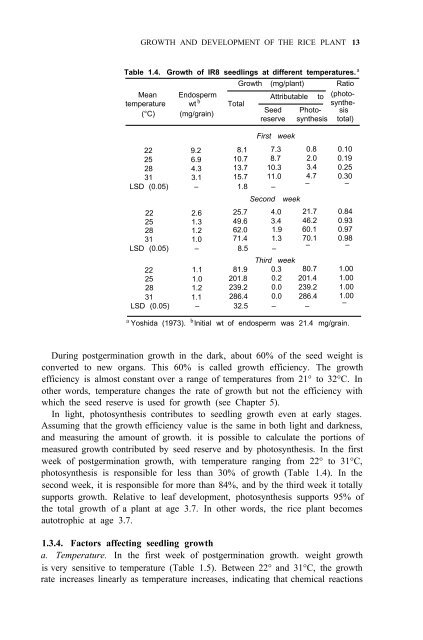 Yoshida - 1981 - Fundamentals of Rice Crop Science