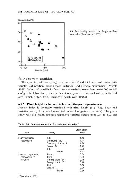 Yoshida - 1981 - Fundamentals of Rice Crop Science