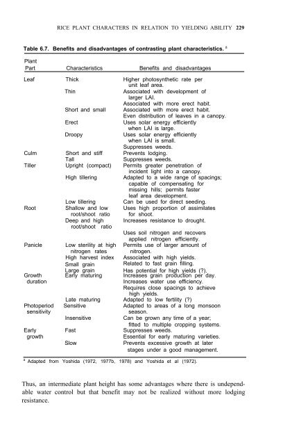 Yoshida - 1981 - Fundamentals of Rice Crop Science