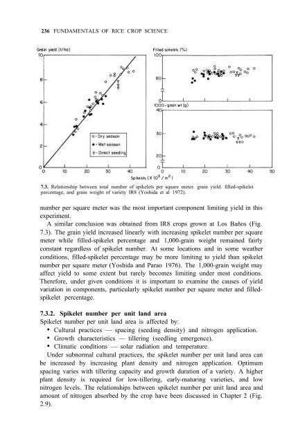 Yoshida - 1981 - Fundamentals of Rice Crop Science