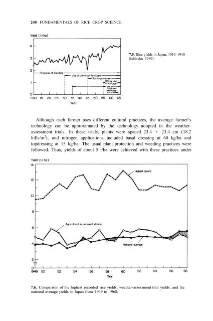 Yoshida - 1981 - Fundamentals of Rice Crop Science