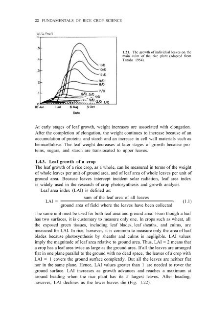 Yoshida - 1981 - Fundamentals of Rice Crop Science