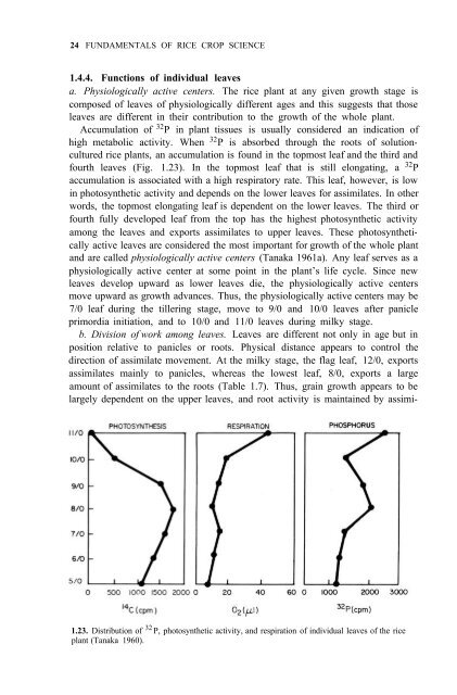 Yoshida - 1981 - Fundamentals of Rice Crop Science