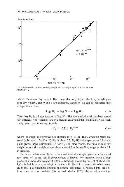 Yoshida - 1981 - Fundamentals of Rice Crop Science