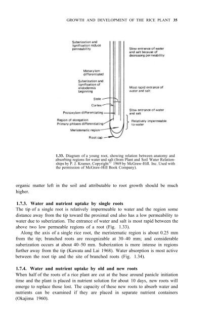 Yoshida - 1981 - Fundamentals of Rice Crop Science