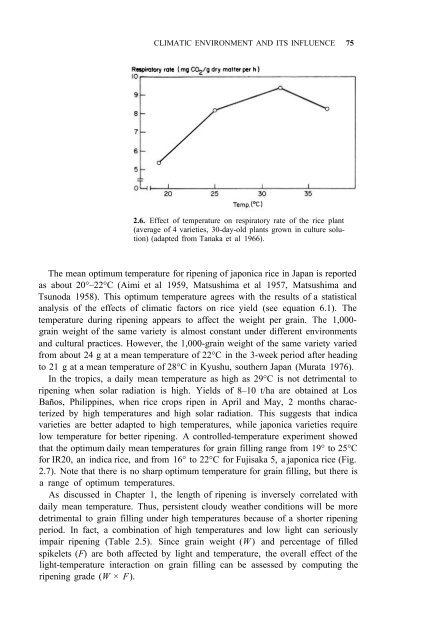 Yoshida - 1981 - Fundamentals of Rice Crop Science