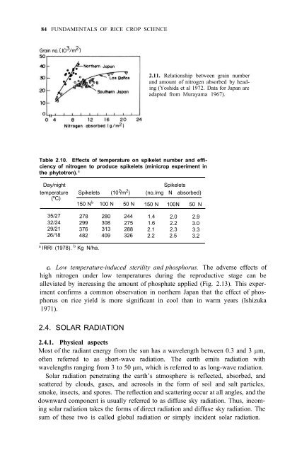 Yoshida - 1981 - Fundamentals of Rice Crop Science