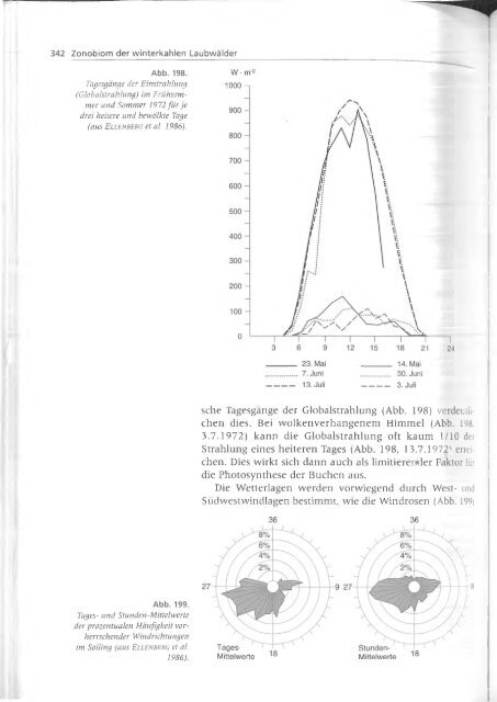 Walter und Breckle - 1999 - Vegetation und Klimazonen  GrundriÃŸ der globalen 