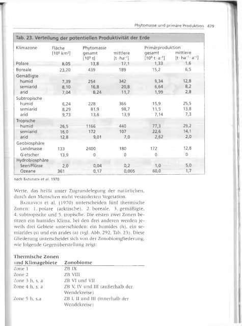 Walter und Breckle - 1999 - Vegetation und Klimazonen  GrundriÃŸ der globalen 