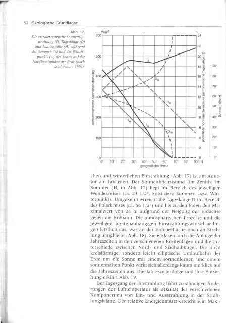 Walter und Breckle - 1999 - Vegetation und Klimazonen  GrundriÃŸ der globalen 