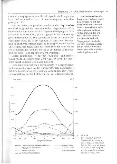 Walter und Breckle - 1999 - Vegetation und Klimazonen  GrundriÃŸ der globalen 