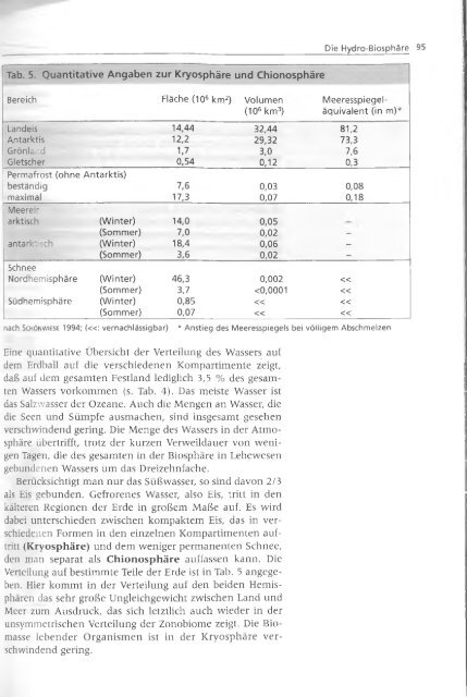 Walter und Breckle - 1999 - Vegetation und Klimazonen  GrundriÃŸ der globalen 