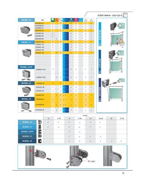 INOX#2