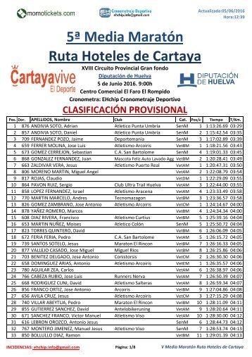 5ª Media Maratón Ruta Hoteles de Cartaya
