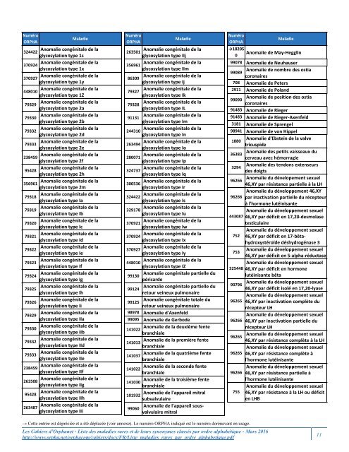 Liste des maladies rares et de leurs synonymes