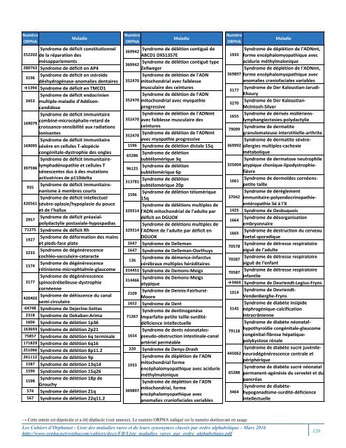 Liste des maladies rares et de leurs synonymes