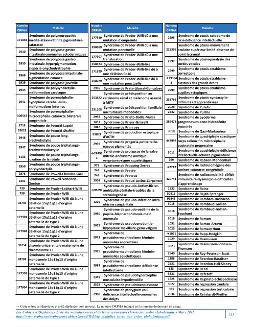 Liste des maladies rares et de leurs synonymes