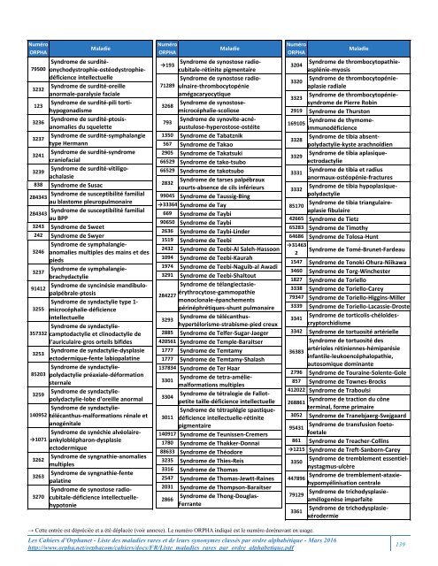 Liste des maladies rares et de leurs synonymes