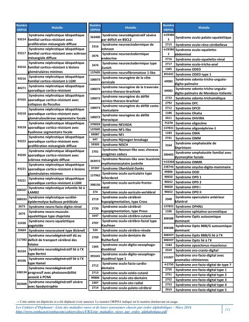 Liste des maladies rares et de leurs synonymes