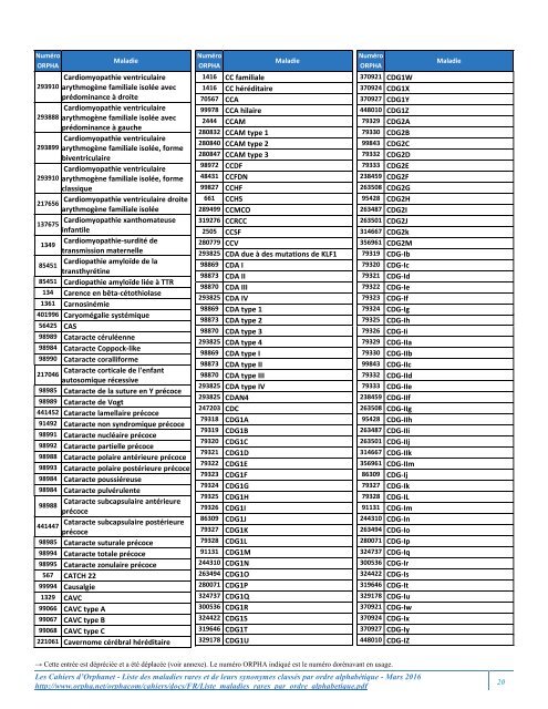 Liste des maladies rares et de leurs synonymes