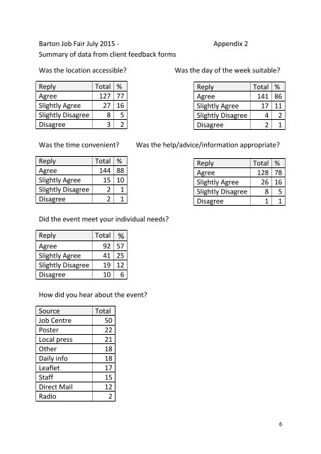 Welfare Reform Team Evaluation of European Social Fund pilot project 2014-2015