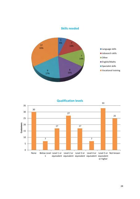 Welfare Reform Team Evaluation of European Social Fund pilot project 2014-2015