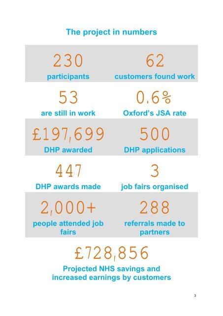 Welfare Reform Team Evaluation of European Social Fund pilot project 2014-2015